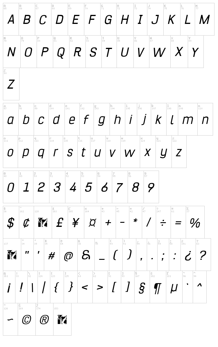 Hurufo & Numero font map